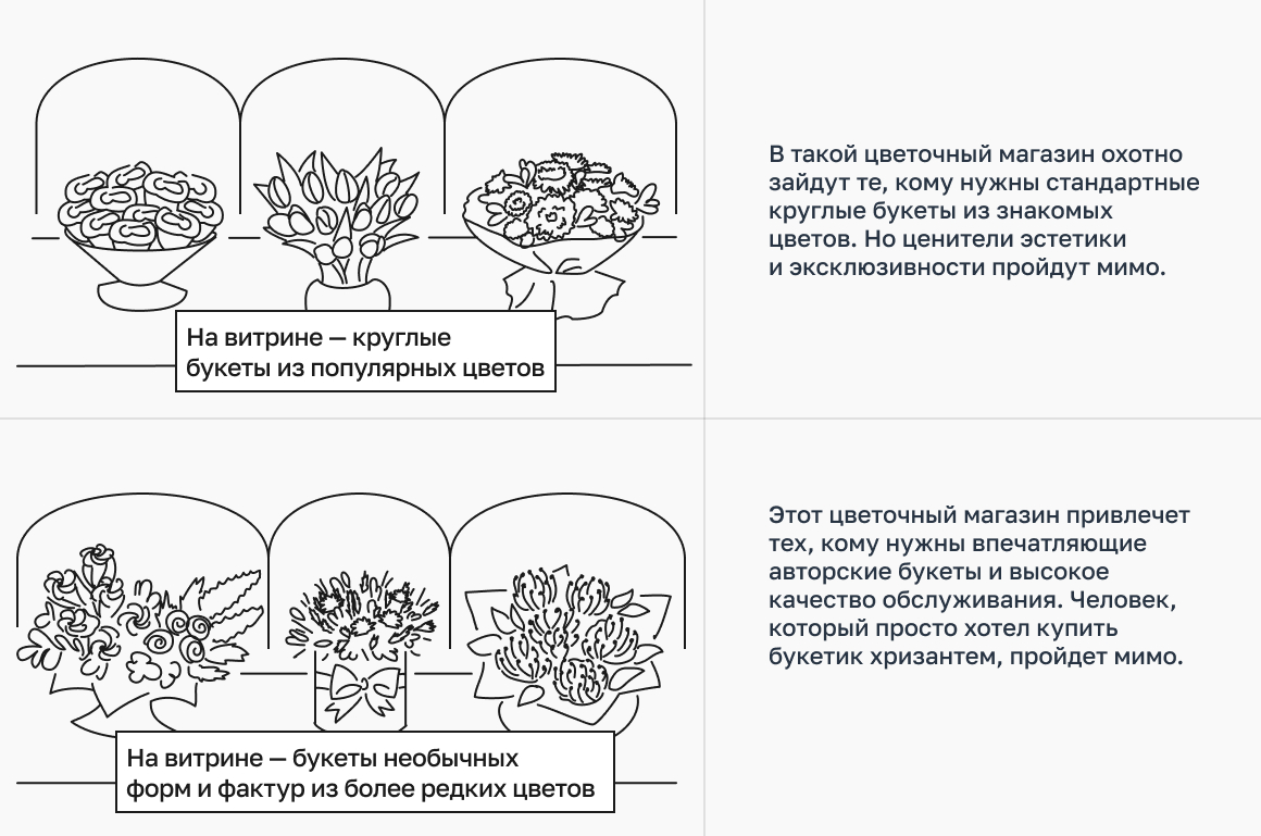 5 частых причин, почему цветочные магазины закрываются - Posiflora