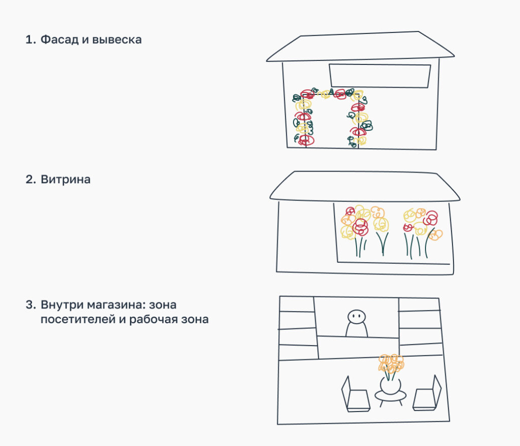 Дизайн цветочного магазина — 10 идей дизайна магазина цветов