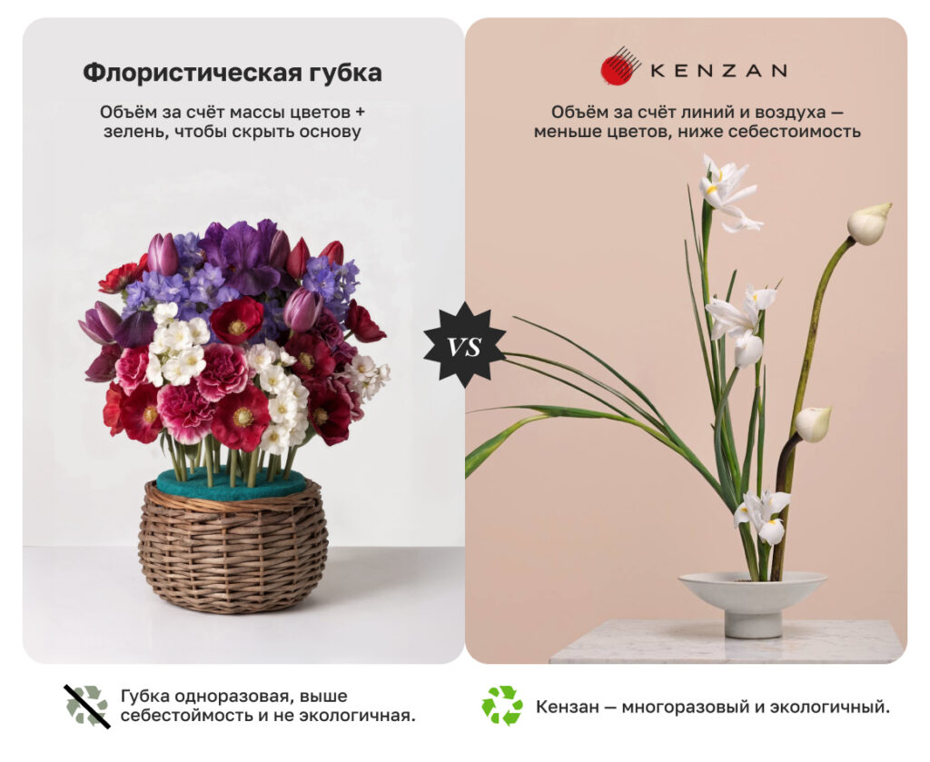 Почему композици на кензанах живут дольше и как они помогают сократить списания