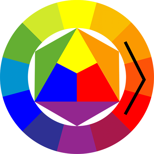 Колористика во флористике: цветовой круг Иттена для сочетания цветов вбукете